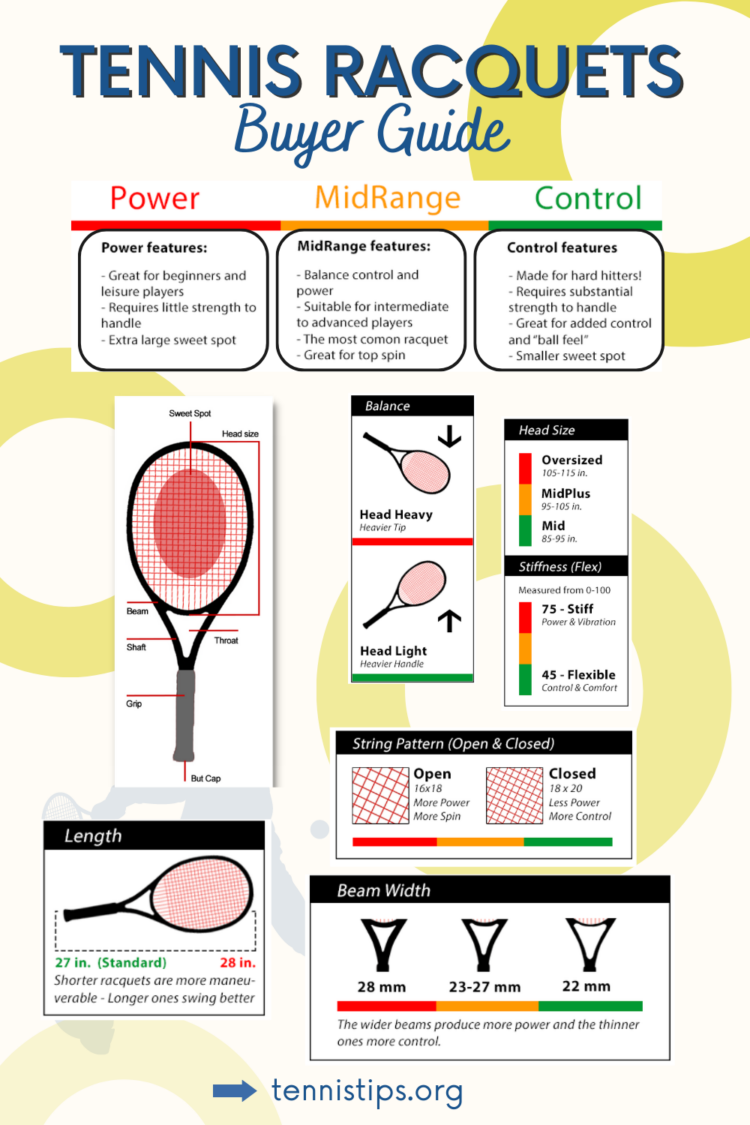 Infográfico de raquetes de tênis