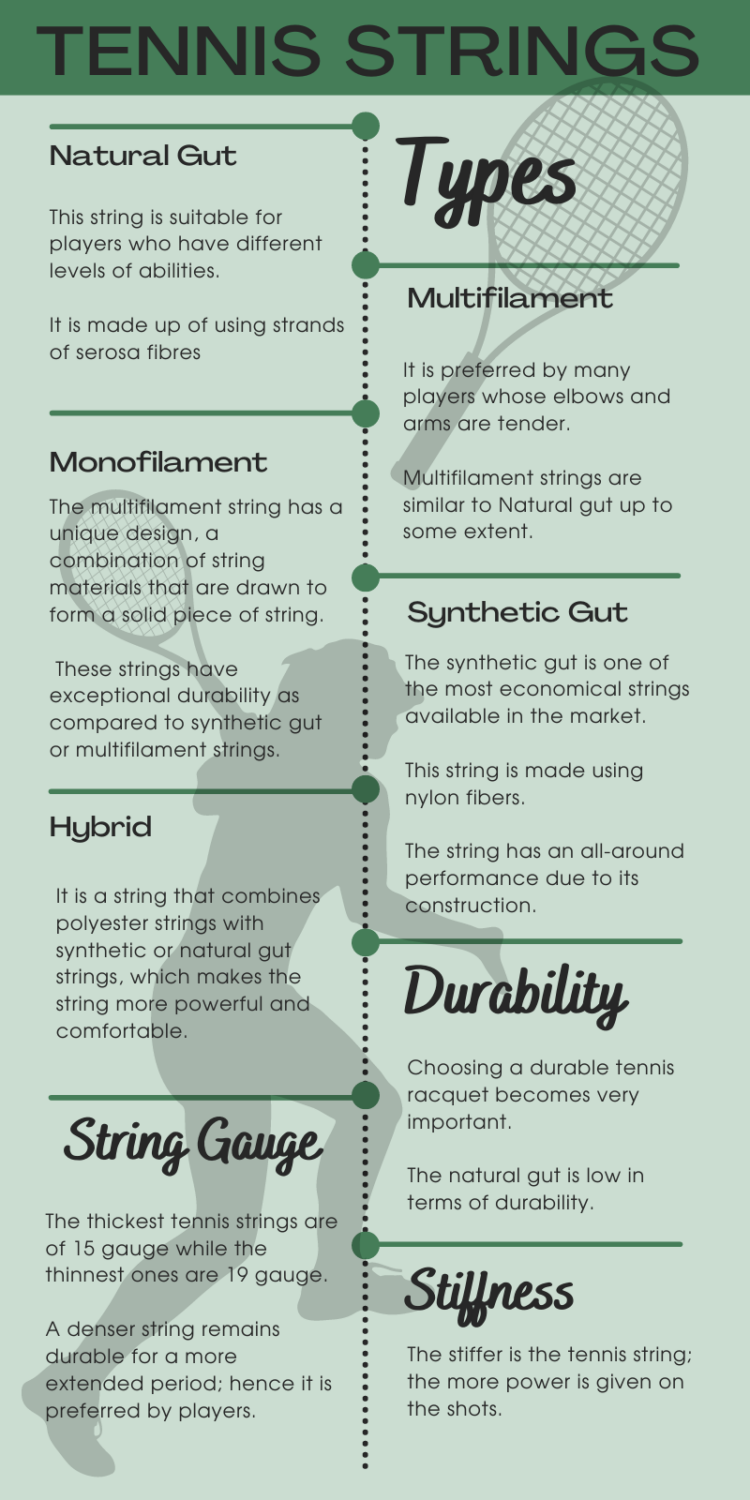 tennis strings infographic