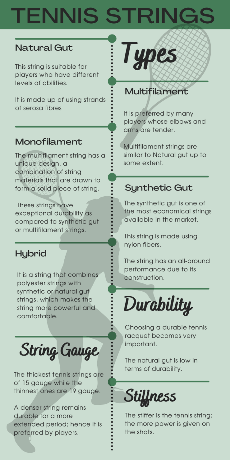 tennissträngar infographic