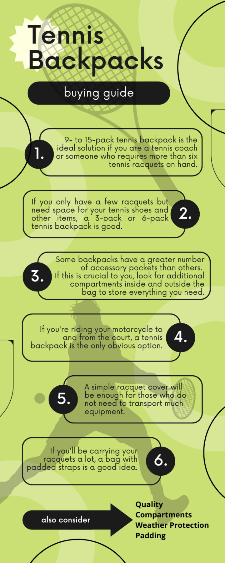 Infografica degli zaini da tennis