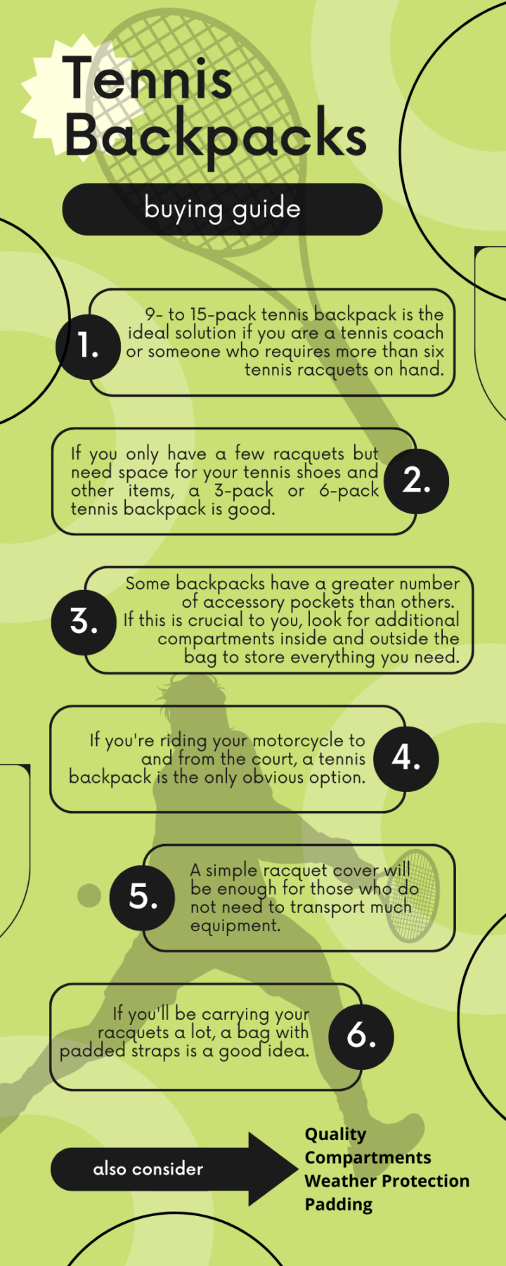 Infografik zu Tennisrucksäcken