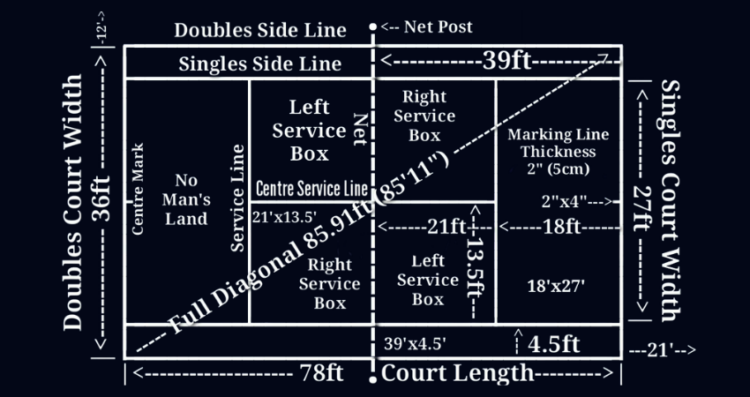 Dimensions du court de tennis