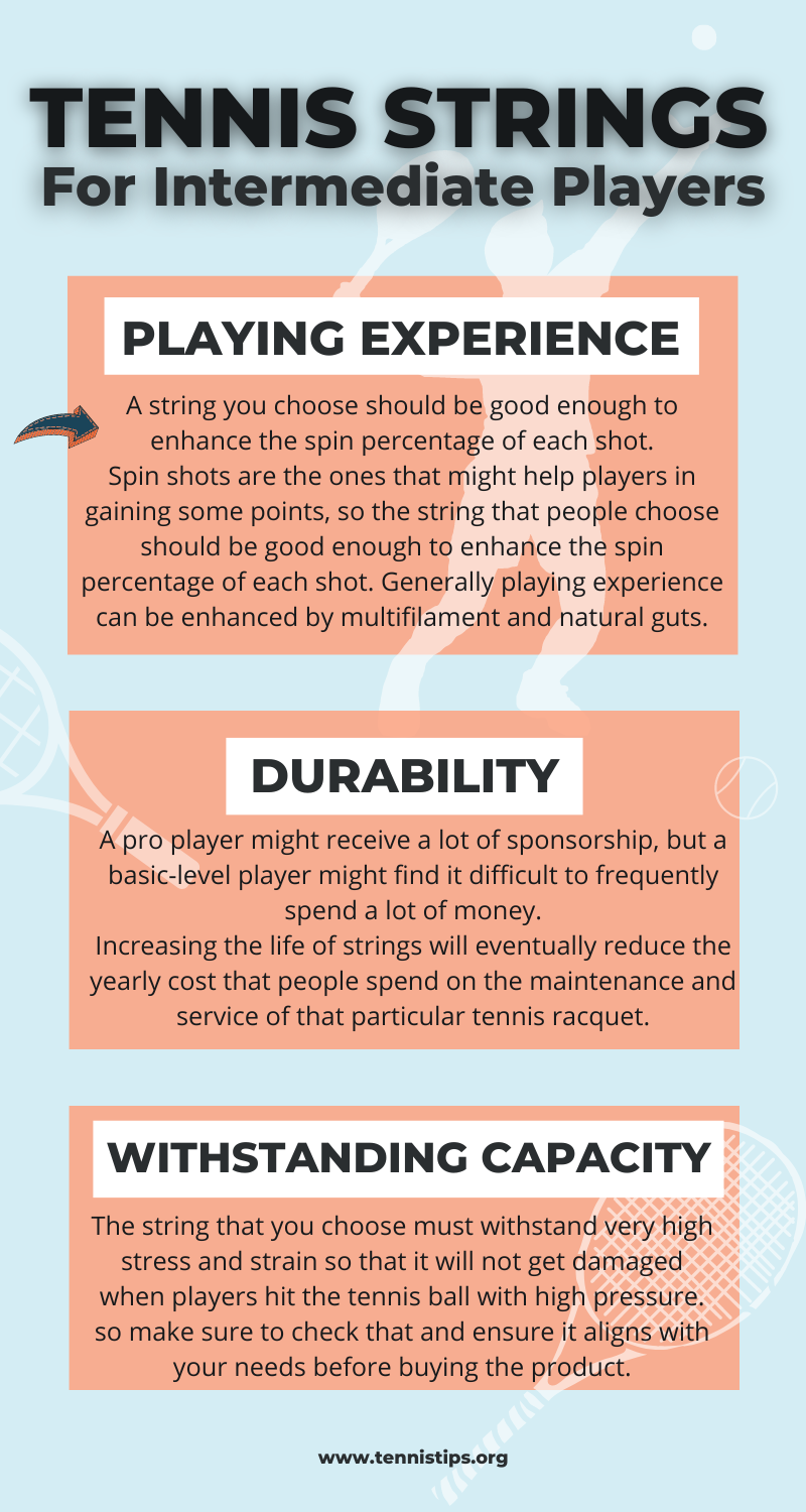Infografía de cuerdas de tenis