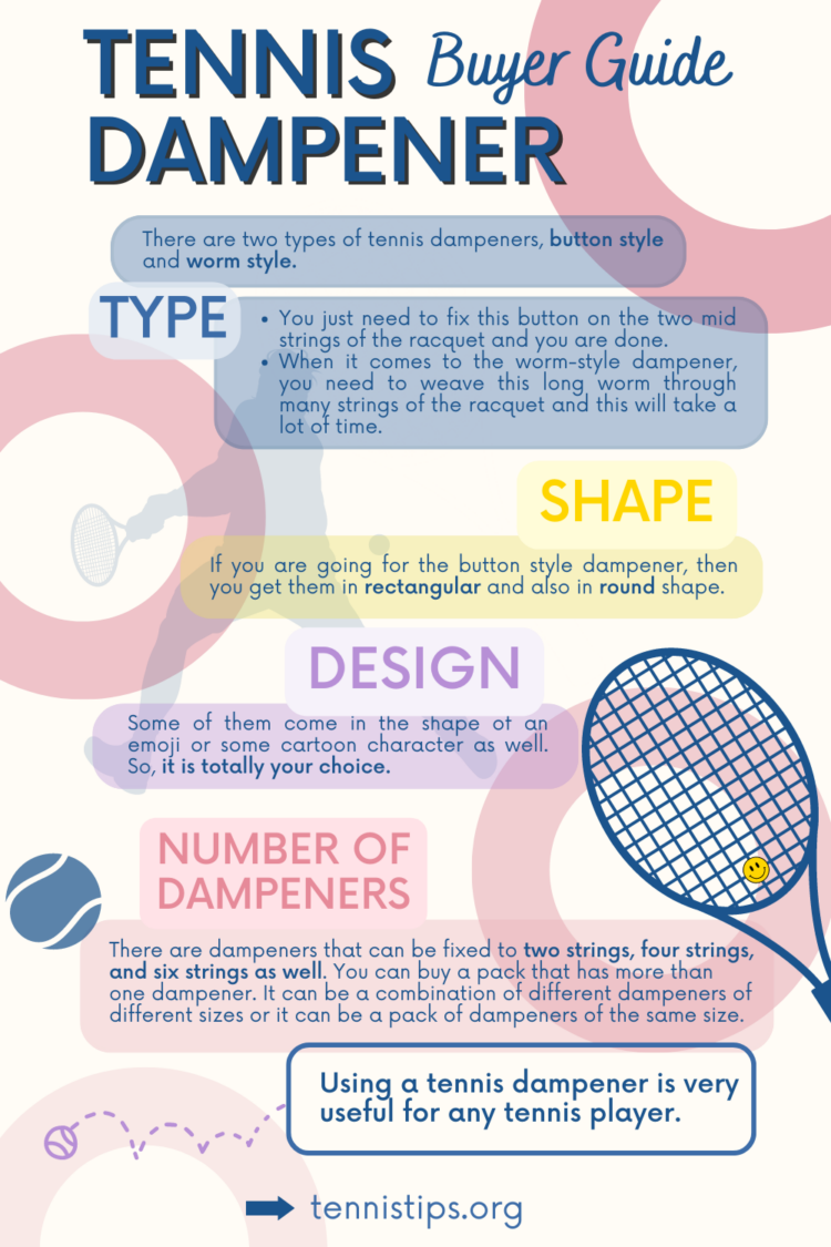 Infografía de amortiguador de tenis