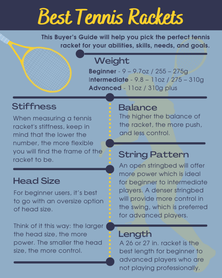 Infografica sulla guida all'acquisto delle migliori racchette da tennis