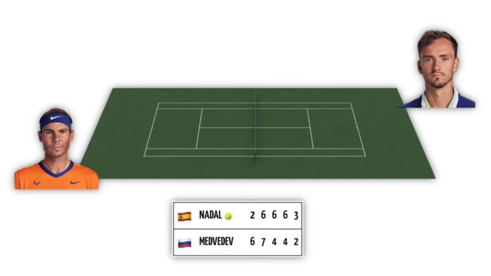 Analyseren van spelersvorm en onderlinge resultaten